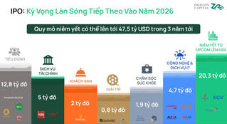 Làn sóng IPO mới trên sàn chứng khoán Việt Nam