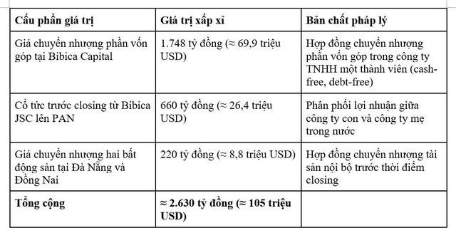 Đằng sau hợp đồng chuyển nhượng vốn của thương vụ PAN Group - Monogi - Bibica (P2)
