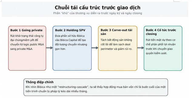 Đằng sau hợp đồng chuyển nhượng vốn của thương vụ PAN Group - Monogi - Bibica (P3)